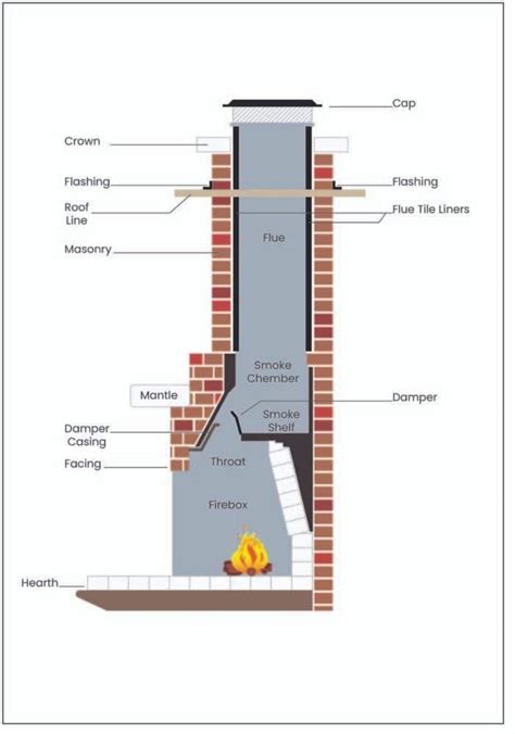 Understanding Chimney Caps 